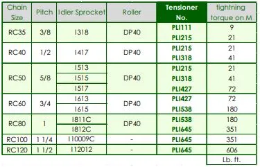 PL538 RC60/RC80 Chain Tensioner Arm Style