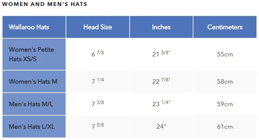 Wallaroo Logan Hat